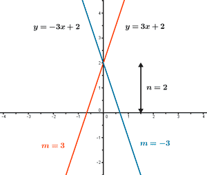 ejemplo funcion lineal