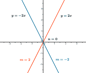 ejemplo representacion grafica funcion lineal