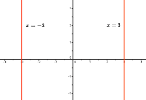 representacion lineal funcion constante paralela a ejes