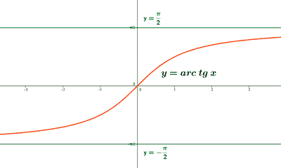 arcotangente