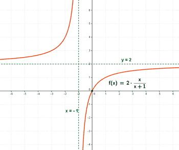 selectividad representa graficamente