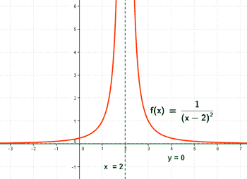 selectividad estudia y representa graficamente