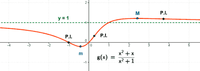 selectividad representa graficamente