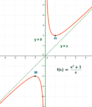selectividad representa graficamente