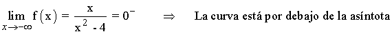 asintota horizontal funcion racional