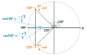 angulos que suman 360º