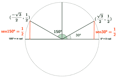 angulos suplementarios