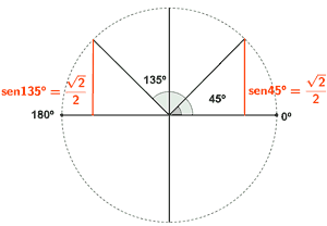 angulos suplementarios