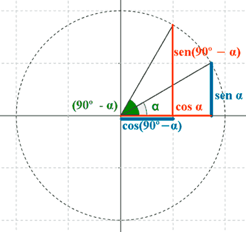 ángulos complementarios